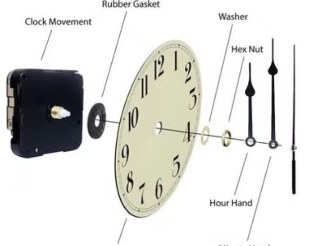 Clock Mechanism - 15mm thread (6168S)
